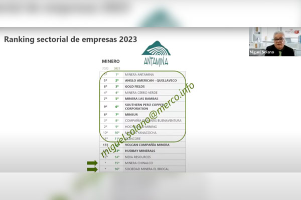 ranking-merco-esg-antamina-1